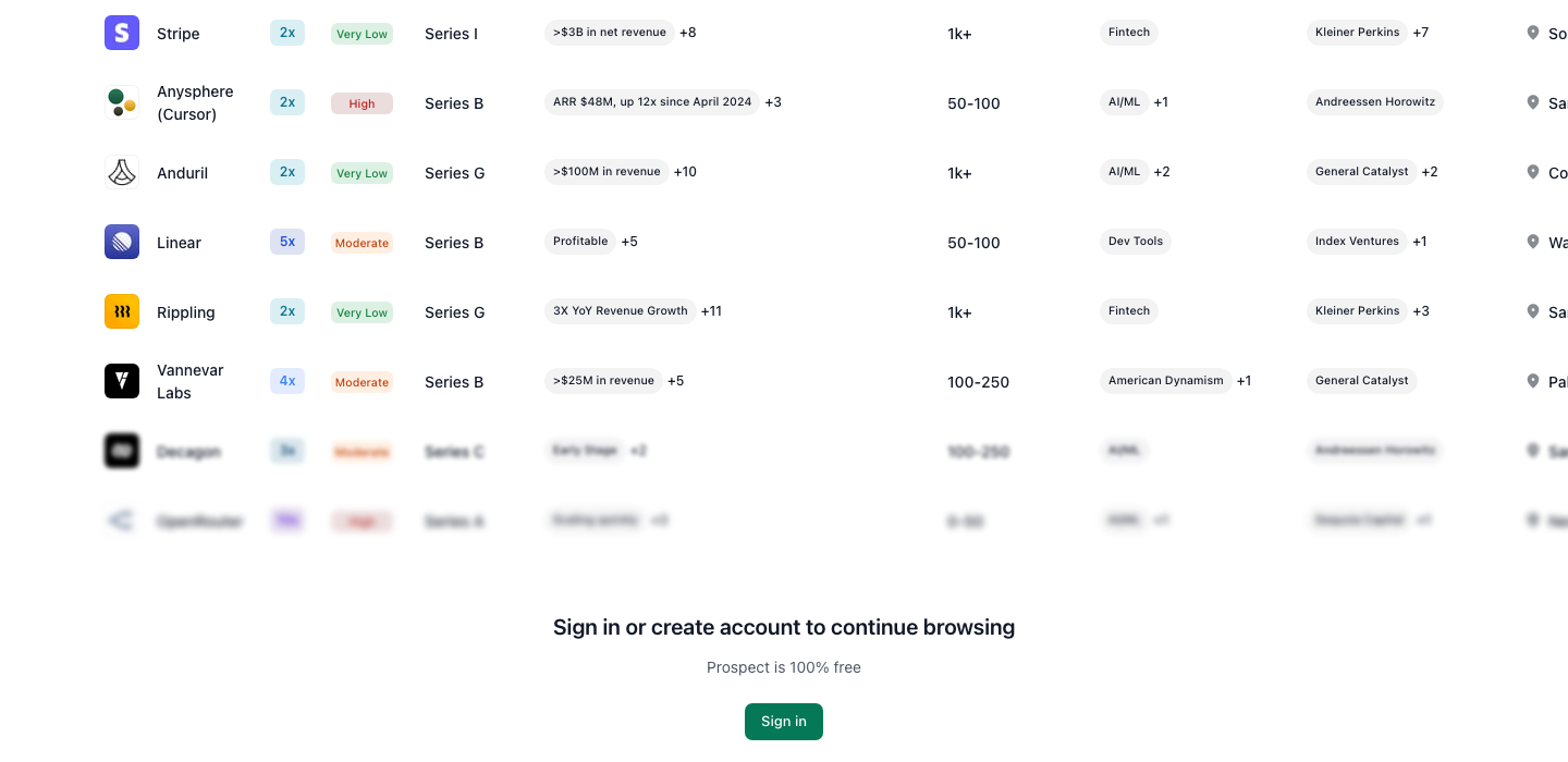 Prospect's company explorer showing startup valuation data, ratings, and exit risk.